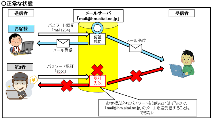 海外からの不正アクセスへの対処方法について アイタイネット