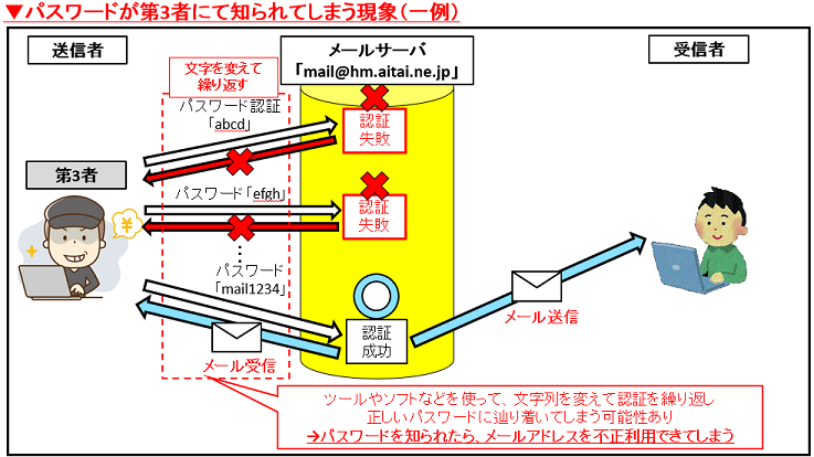 海外からの不正アクセスへの対処方法について アイタイネット