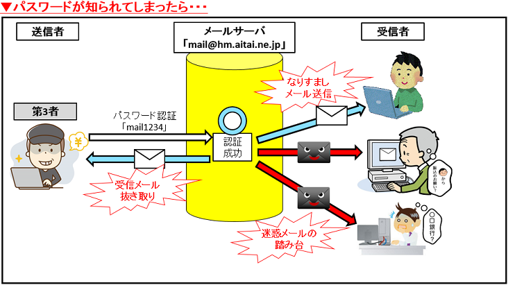 海外からの不正アクセスへの対処方法について アイタイネット